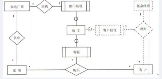 中级数据库系统工程师,章节练习,基础复习,数据库设计