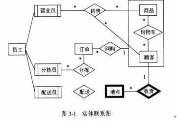 中级数据库系统工程师,章节练习,基础复习,数据库设计