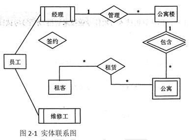 中级数据库系统工程师,章节练习,基础复习,中级数据库系统工程师练习