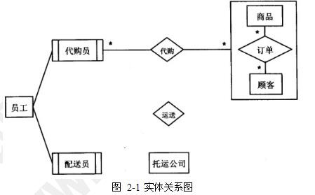 中级数据库系统工程师,章节练习,基础复习,中级数据库系统工程师练习