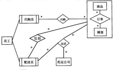 中级数据库系统工程师,章节练习,基础复习,中级数据库系统工程师练习