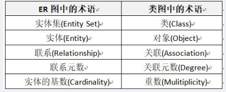中级数据库系统工程师,章节练习,基础复习,中级数据库系统工程师练习