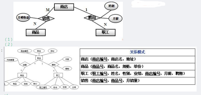 中级数据库系统工程师,章节练习,基础复习,数据库设计
