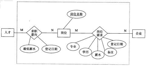 中级数据库系统工程师,章节练习,基础复习,数据库设计