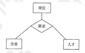 中级数据库系统工程师,章节练习,基础复习,数据库设计