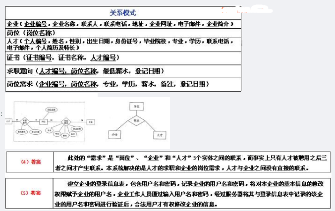 中级数据库系统工程师,章节练习,基础复习,数据库设计