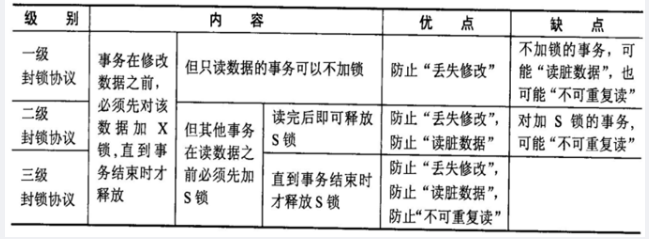 中级数据库系统工程师,章节练习,基础复习,中级数据库系统工程师练习