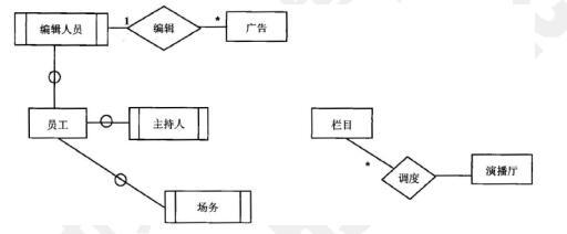 中级数据库系统工程师,章节练习,基础复习,数据库设计