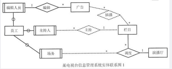中级数据库系统工程师,章节练习,基础复习,数据库设计