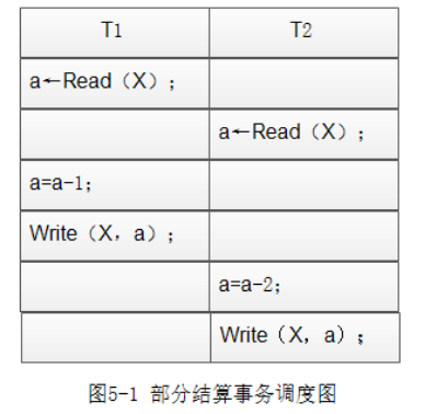 中级数据库系统工程师,章节练习,基础复习,事务管理