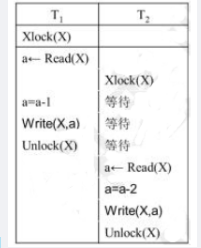 中级数据库系统工程师,章节练习,基础复习,事务管理