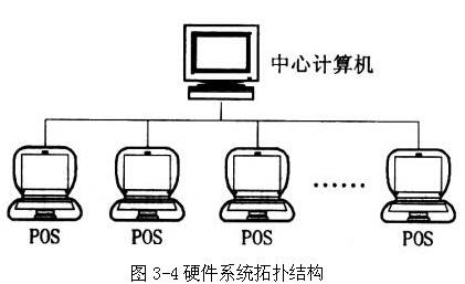 中级数据库系统工程师,章节练习,基础复习,数据库设计