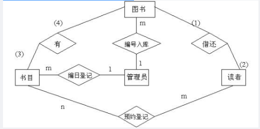 中级数据库系统工程师,章节练习,基础复习,数据库设计