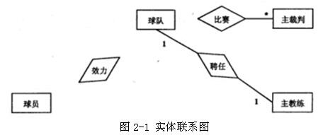 中级数据库系统工程师,章节练习,基础复习,数据库设计