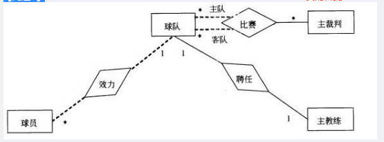 中级数据库系统工程师,章节练习,基础复习,数据库设计