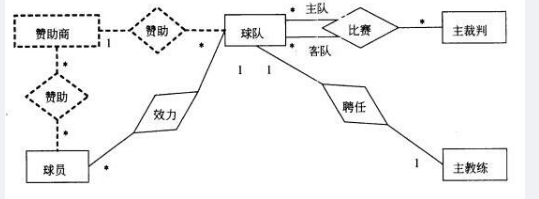 中级数据库系统工程师,章节练习,基础复习,数据库设计