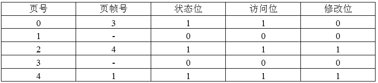 中级数据库系统工程师,历年真题,2010年上半年《数据库系统工程师》真题