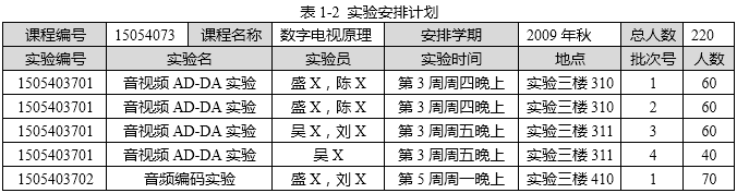 中级数据库系统工程师,历年真题,2010年上半年《数据库系统工程师》案例分析真题