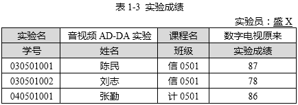 中级数据库系统工程师,历年真题,2010年上半年《数据库系统工程师》案例分析真题