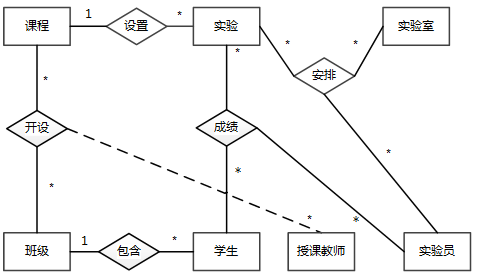 中级数据库系统工程师,章节练习,中级数据库系统工程师案例分析