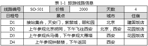 中级数据库系统工程师,历年真题,2010年上半年《数据库系统工程师》案例分析真题