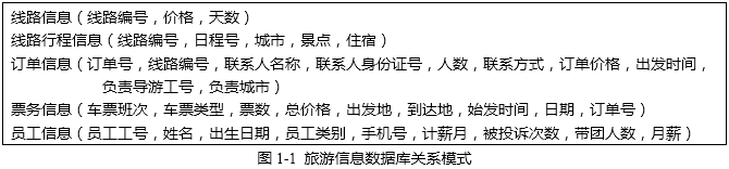 中级数据库系统工程师,历年真题,2010年上半年《数据库系统工程师》案例分析真题