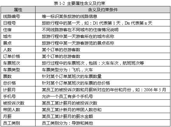 中级数据库系统工程师,历年真题,2010年上半年《数据库系统工程师》案例分析真题