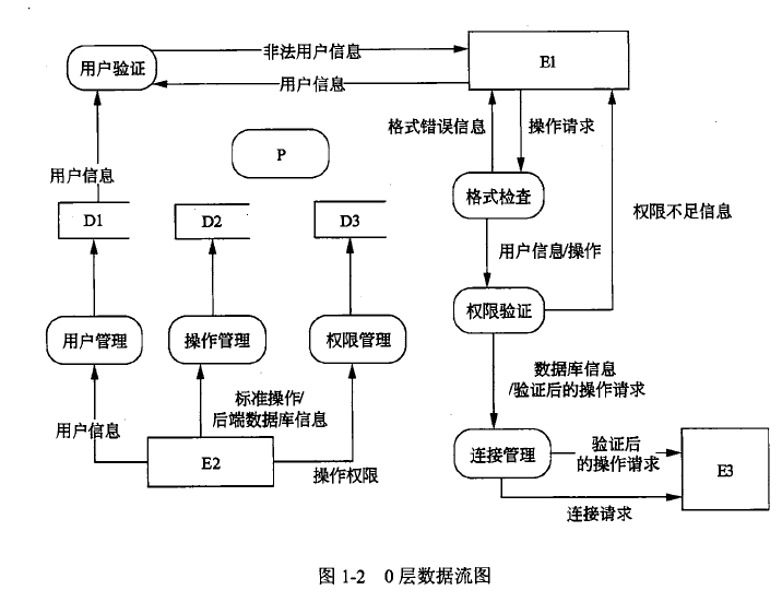 中级数据库系统工程师,章节练习,中级数据库系统工程师案例分析