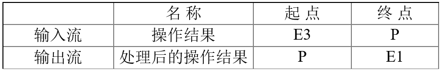 中级数据库系统工程师,章节练习,中级数据库系统工程师案例分析