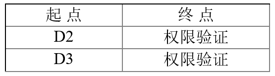 中级数据库系统工程师,章节练习,中级数据库系统工程师案例分析