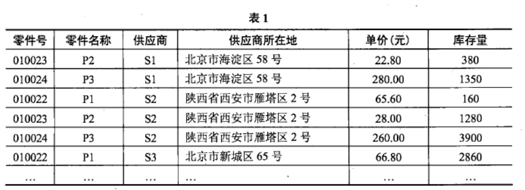 中级数据库系统工程师,历年真题,2010年上半年《数据库系统工程师》真题