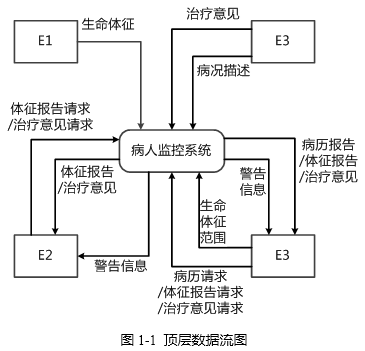 中级数据库系统工程师,历年真题,2011年上半年《数据库系统工程师》案例分析真题