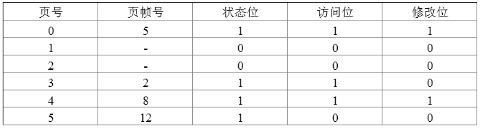 中级数据库系统工程师,历年真题,2011年上半年《数据库系统工程师》真题