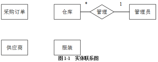 中级数据库系统工程师,历年真题,2011年上半年《数据库系统工程师》案例分析真题