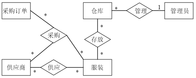 中级数据库系统工程师,章节练习,中级数据库系统工程师案例分析