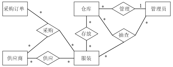 中级数据库系统工程师,章节练习,中级数据库系统工程师案例分析