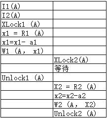 中级数据库系统工程师,章节练习,中级数据库系统工程师案例分析