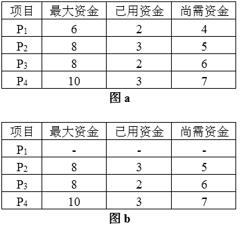 中级数据库系统工程师,章节练习,中级数据库系统工程师综合知识