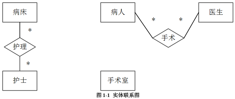 中级数据库系统工程师,历年真题,2012年上半年《数据库系统工程师》案例分析真题