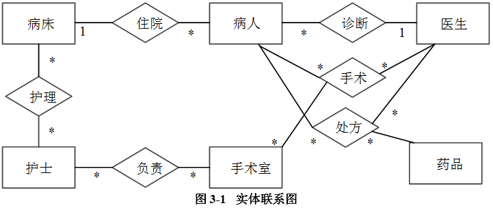 中级数据库系统工程师,章节练习,中级数据库系统工程师案例分析