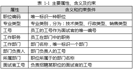 中级数据库系统工程师,历年真题,2012年上半年《数据库系统工程师》案例分析真题