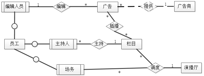 中级数据库系统工程师,章节练习,中级数据库系统工程师案例分析