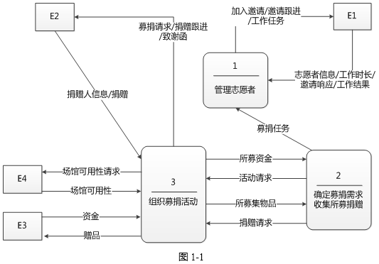 中级数据库系统工程师,历年真题,2013年上半年《数据库系统工程师》案例分析真题