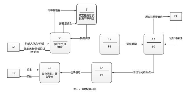 中级数据库系统工程师,历年真题,2013年上半年《数据库系统工程师》案例分析真题