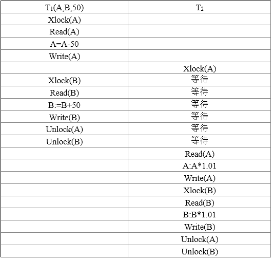 中级数据库系统工程师,历年真题,2012年上半年《数据库系统工程师》案例分析真题