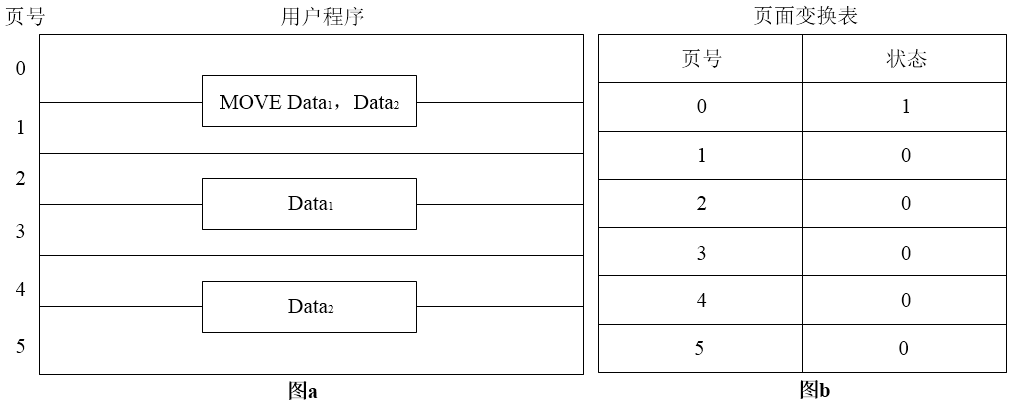 中级数据库系统工程师,历年真题,2012年上半年《数据库系统工程师》真题