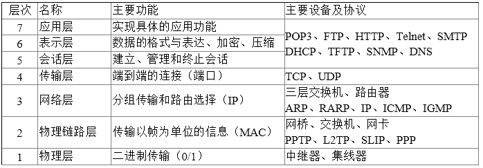 中级数据库系统工程师,历年真题,2016年上半年《数据库系统工程师》真题