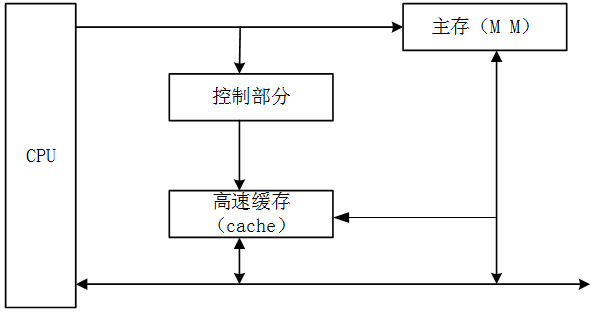 中级数据库系统工程师,历年真题,2017年上半年《数据库系统工程师》真题