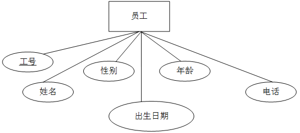 中级数据库系统工程师,历年真题,2015年上半年《数据库系统工程师》真题