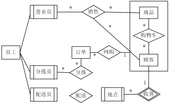 中级数据库系统工程师,历年真题,2016年上半年《数据库系统工程师》案例分析真题